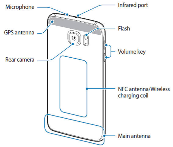 Nfc в телефоне samsung. Самсунг s5 где находится микрофон. Galaxy s10 датчик NFC. Самсунг а5 схема. Самсунг s10 схема сенсоров.