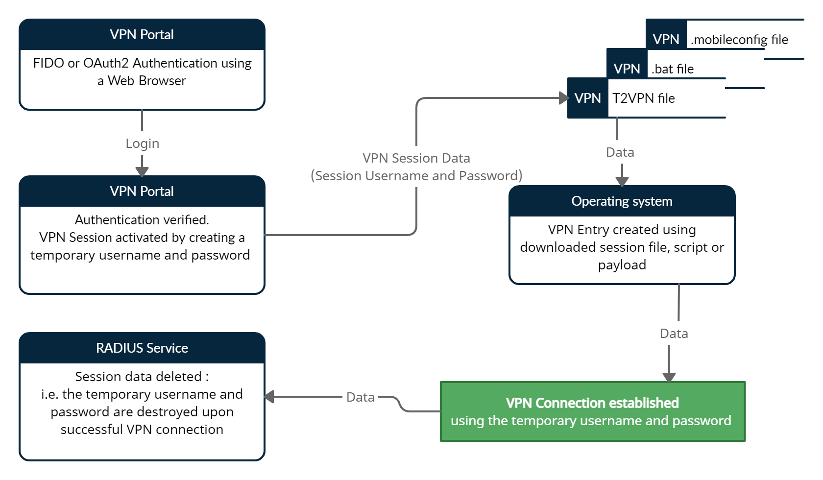 watchguard ipsec vpn client two factor authentication watchguard ipsec vpn client two factor authentication
