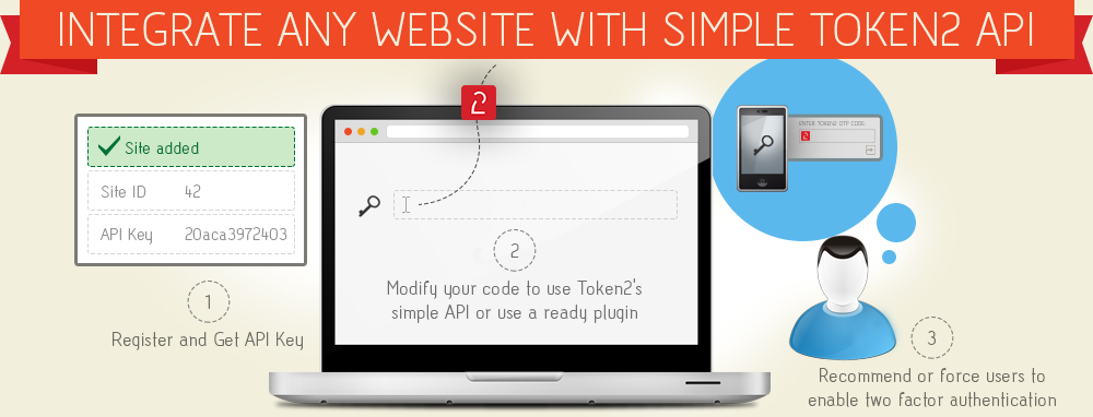 TOKEN2 | Simple two factor authentication