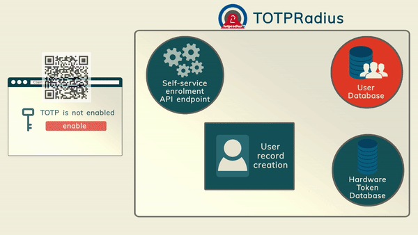 Authentication modes and methods in Token2 TOTPRadius